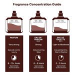 Lattafa Pride Eau de Parfum Gift Set Collection No.3 (5 x 20ml) - Image 7